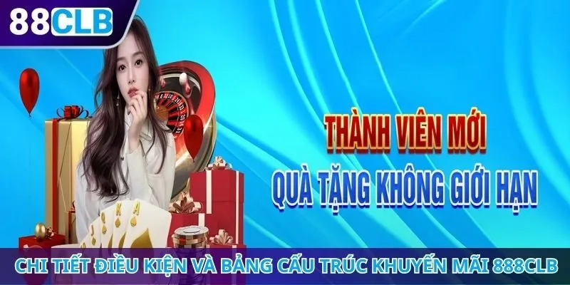 Chi tiết điều kiện và bảng cấu trúc khuyến mãi 888CLB
