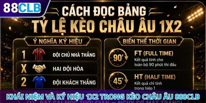 Khái niệm và ký hiệu 1X2 trong kèo châu Âu 888CLB